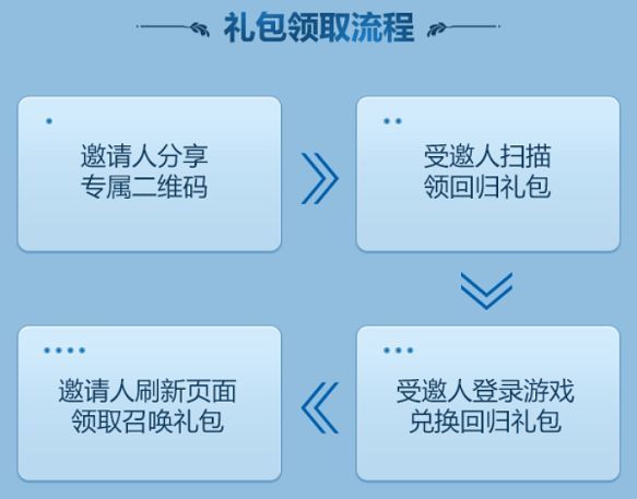 蜀门手游2019老玩家回归礼包怎么领领取流程