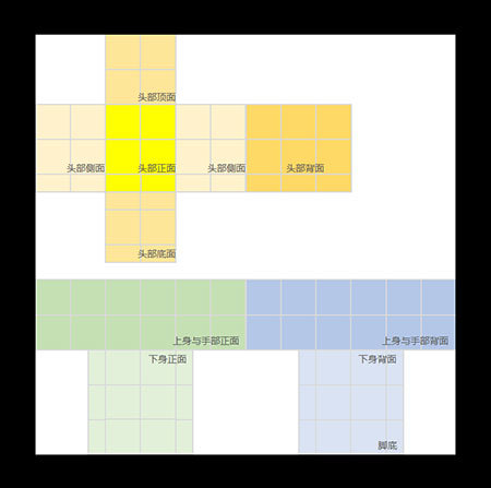 迷你世界星工场怎么自制图纸？迷你星工场自制图纸攻略