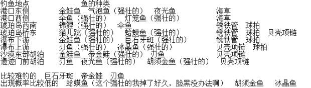 波西亚时光钓鱼地点分享所有鱼类位置
