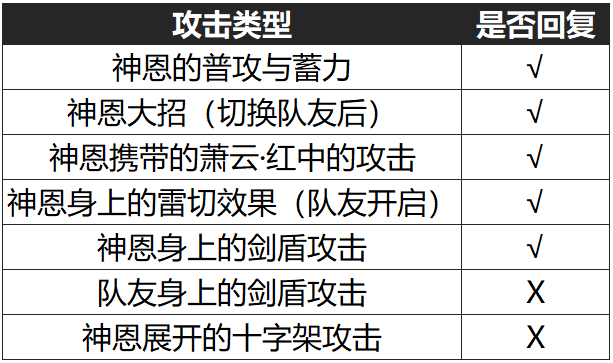 崩坏3神恩武器选什么-神恩武器选择解析