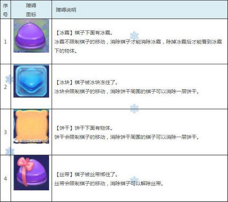 疯狂动物城筑梦日记有哪些障碍