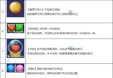 疯狂动物城筑梦日记有哪些障碍 各种障碍详细说明