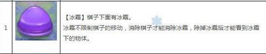 疯狂动物城筑梦日记冰霜障碍有什么用