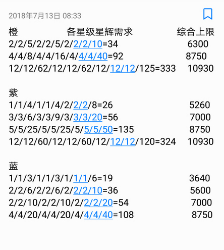 我叫MT4橙色幻兽升星需要多少星星