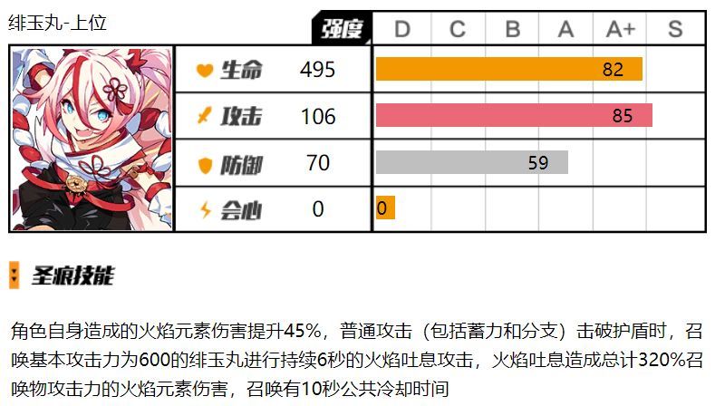 崩坏3绯玉丸怎么样-绯玉丸解析