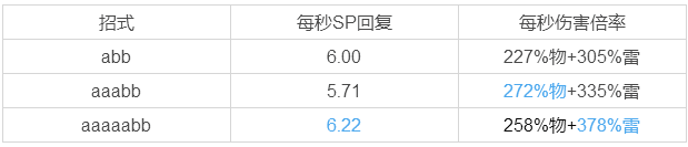 崩坏3影骑士月轮必杀技和连招解析影骑士月轮技能攻略