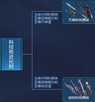逆战