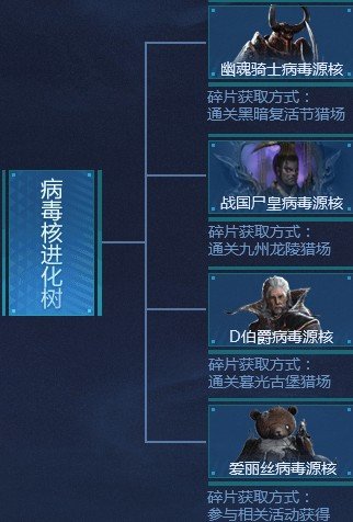 逆战