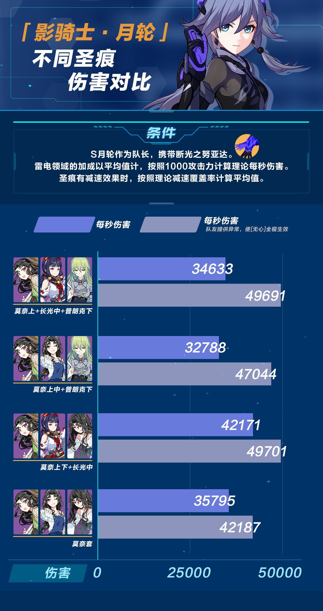 崩坏3影骑士月轮装备攻略影骑士月轮装备选择推荐
