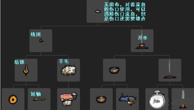 一小时人生流血伤口怎么治疗？怎么缝合？