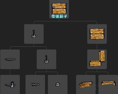 一小时人生带锁箱子制作所需材料及方法介绍