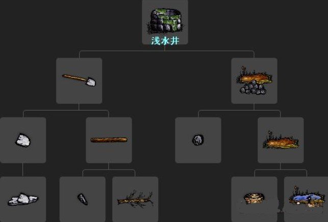 一小时人生浅水井制作需要哪些材料制作配方分享