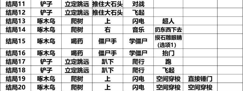 班纳顿寻宝猎人结局有哪些 班纳顿寻宝猎人结局攻略大全