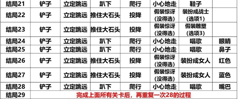 班纳顿寻宝猎人结局有哪些 班纳顿寻宝猎人结局攻略大全