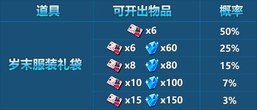 崩坏3岁末祈愿礼袋上线时间和内容介绍