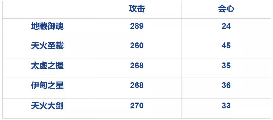 崩坏3神之键升什么武器好-神之键攻略