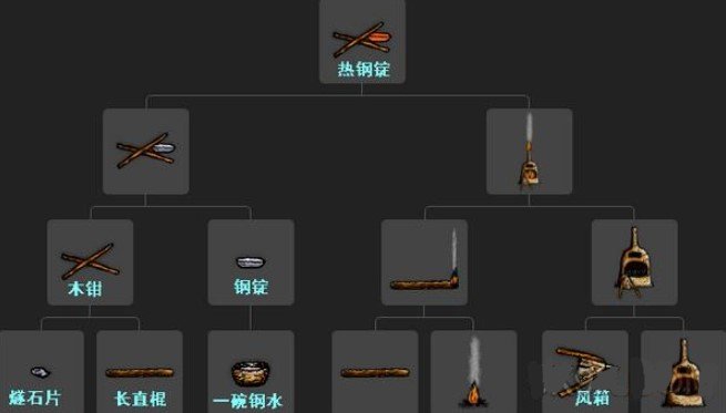 一小时人生炼钢炼铁方法详解-炼铁炼钢图示一览