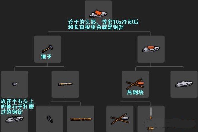 一小时人生炼钢炼铁方法详解-炼铁炼钢图示一览