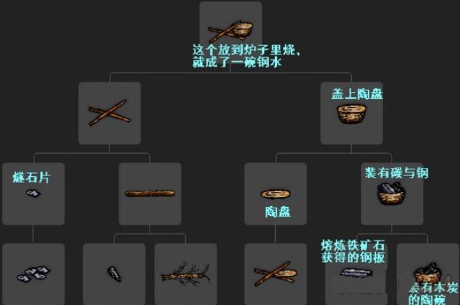 一小时人生炼钢炼铁方法详解-炼铁炼钢图示一览