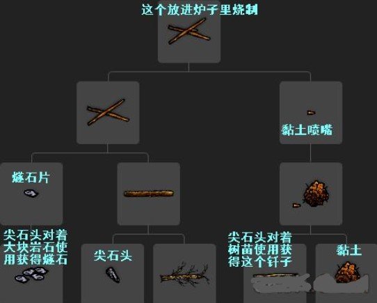 一小时人生风箱制作流程-风箱制作方法介绍