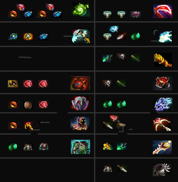 dota2刀塔自走棋装备合成表一览