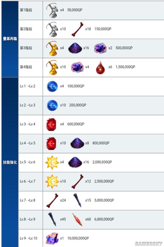 FGO浅上藤乃值得抽吗？浅上藤乃升级材料一览