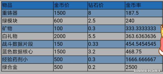 跨越星弧神秘商店买什么最好 神秘商店购物攻略