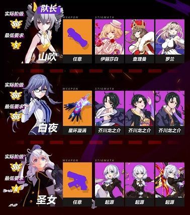 崩坏3迪拉克之海双督军守关BOSS怎么打 