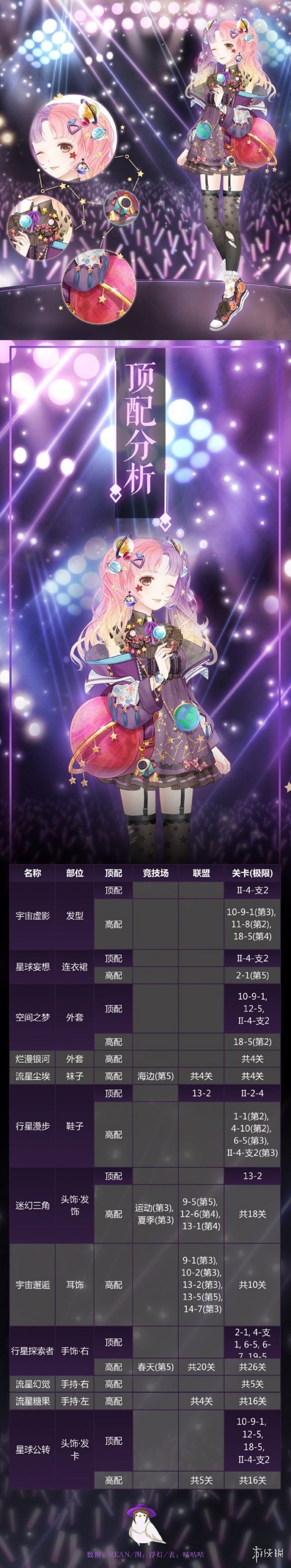 奇迹暖暖星球妄想套装怎么获得 星球妄想高顶配属性分析