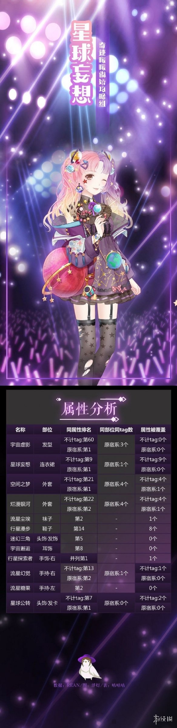 奇迹暖暖星球妄想套装怎么获得 星球妄想高顶配属性分析