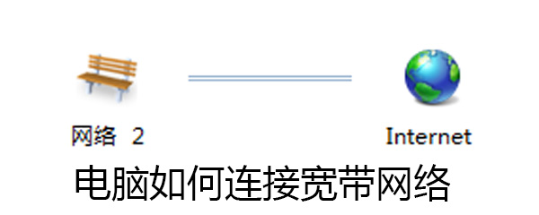 电脑如何连接宽带网络