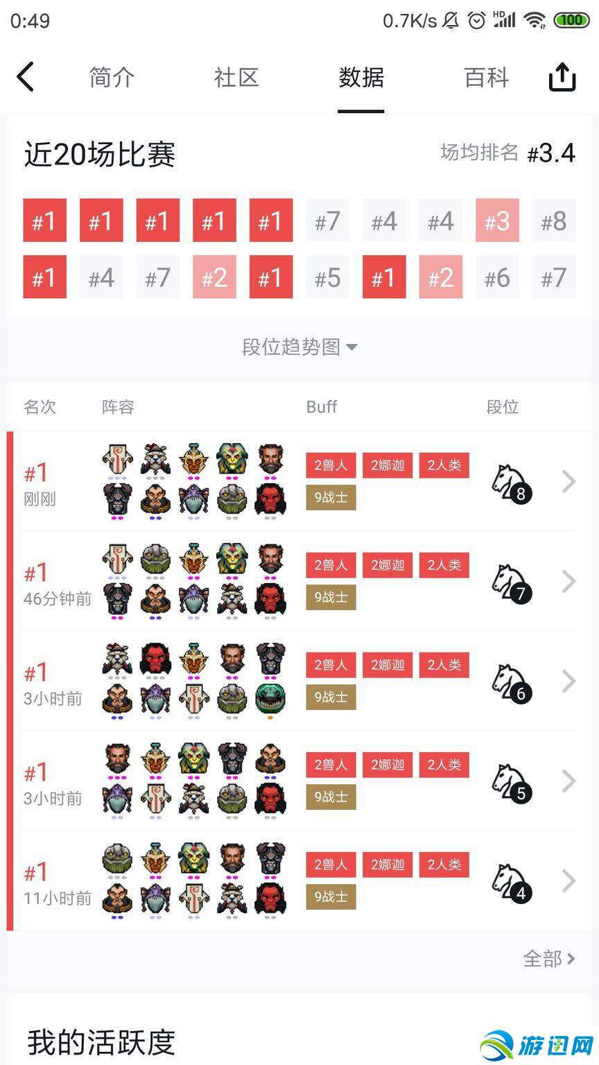 刀塔自走棋九战士分奴流阵容 各阶段打法思路详解