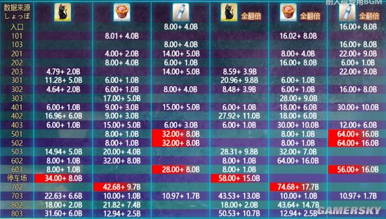 FGO空境复刻矿泉水去哪刷 