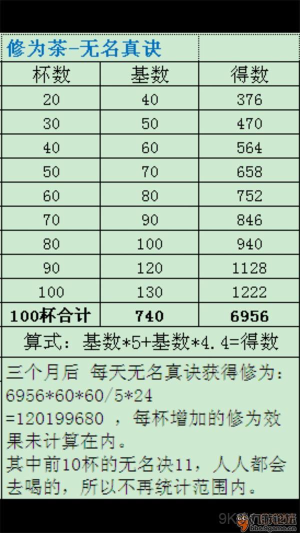 想不想修真悟道茶有什么用