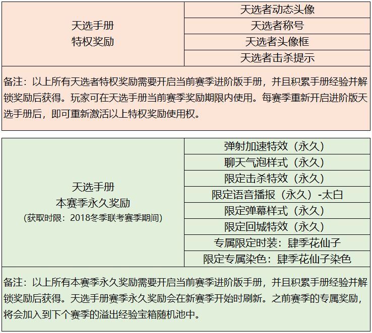 非人学园天选手册系统介绍