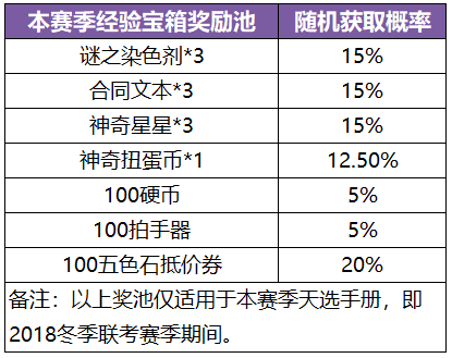 非人学园天选手册系统介绍