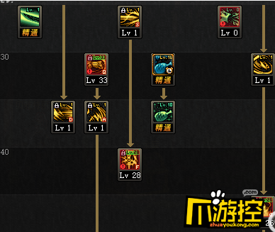 DNF3.7版本龙骑士技能加点攻略