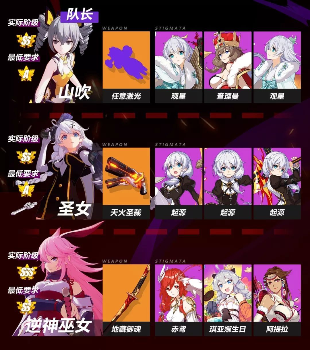 崩坏3记忆战场姬子黑姬麟贝龙巫女攻略