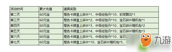 梦回凤歌手游内侧活动介绍
