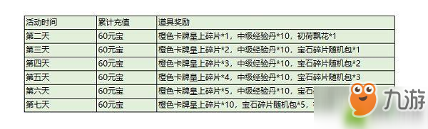 梦回凤歌手游内侧活动介绍
