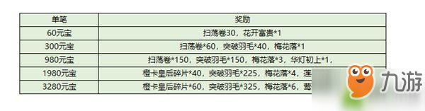 梦回凤歌手游内侧活动介绍