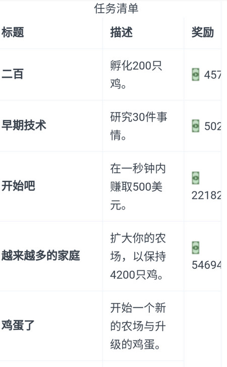 Egg Inc 任务玩法大全