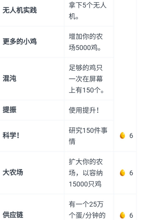 Egg Inc 养鸡公司手游攻略 Egg Inc 任务玩法大全