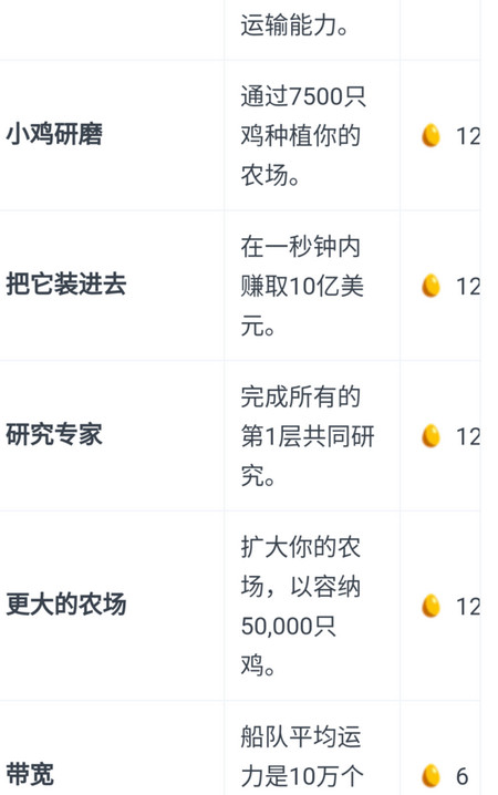 Egg Inc 养鸡公司手游攻略 Egg Inc 任务玩法大全