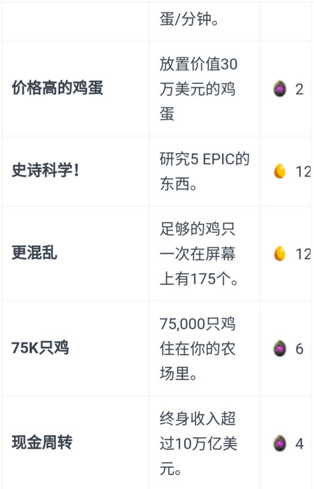 Egg Inc 养鸡公司手游攻略 Egg Inc 任务玩法大全