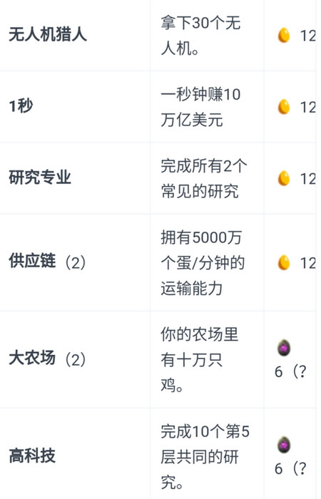 Egg Inc 养鸡公司手游攻略 Egg Inc 任务玩法大全