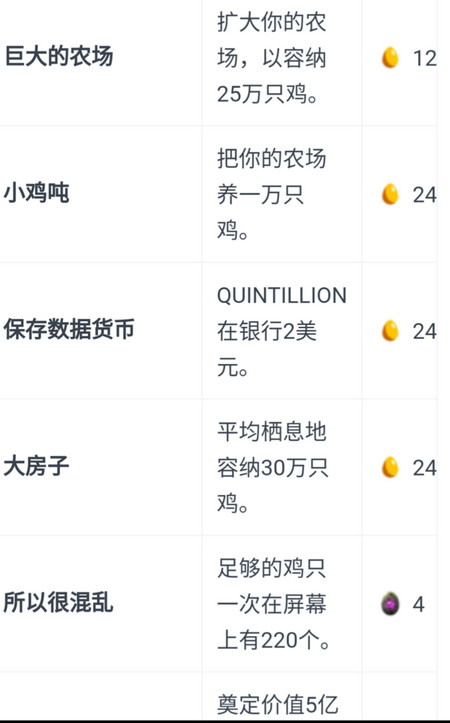 Egg Inc 养鸡公司手游攻略 Egg Inc 任务玩法大全