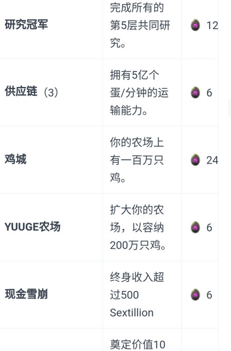 Egg Inc 养鸡公司手游攻略 Egg Inc 任务玩法大全