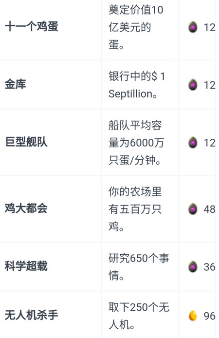 Egg Inc 养鸡公司手游攻略 Egg Inc 任务玩法大全