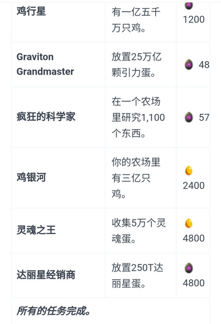 Egg Inc 养鸡公司手游攻略 Egg Inc 任务玩法大全